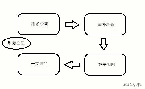 亞克力鏡片降價的5個因數