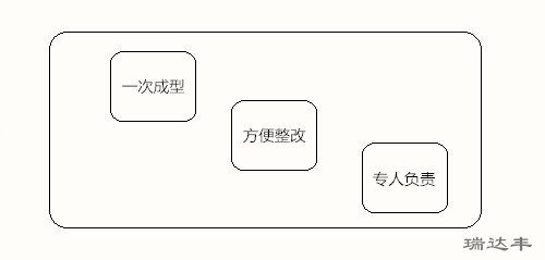 亞克力鏡片加工步驟的優(yōu)勢